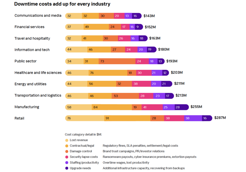 downtime costs